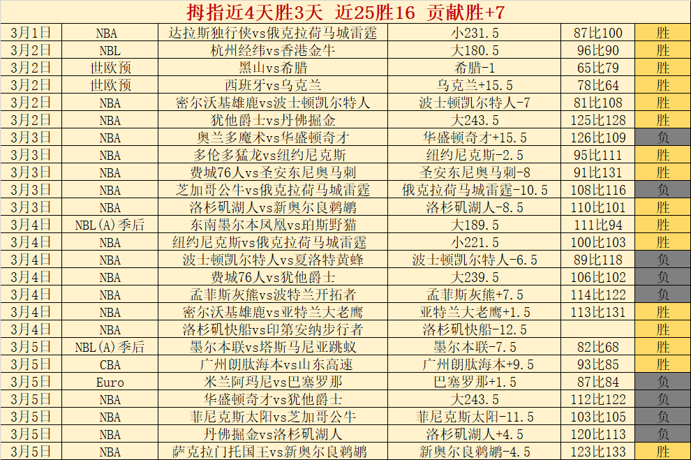 林诗栋回忆,与林昀儒多,番较量,篮球比分网,篮球赛事数据,篮球比赛平台,篮球赛事资讯,篮球赛事中心