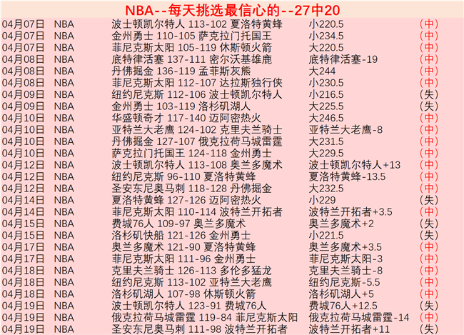 惠灵顿凤凰,对阵珀斯光,专家期号推,篮球比分网,篮球赛事数据,篮球比赛平台,篮球赛事资讯,篮球赛事中心