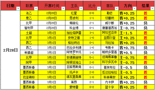 巴伊亚,维多利亚,再战专家推,篮球比分网,篮球赛事数据,篮球比赛平台,篮球赛事资讯,篮球赛事中心