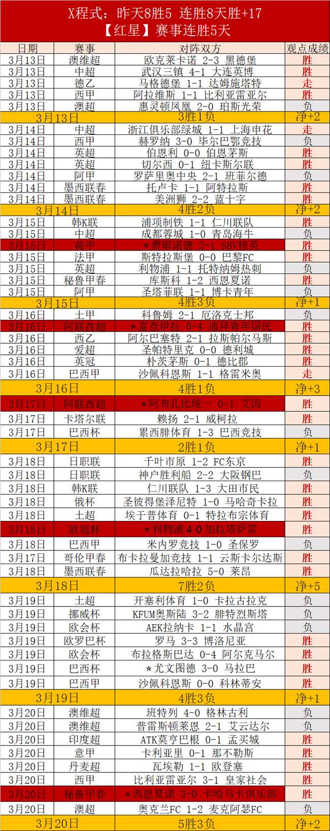 中超豪门连,败三场,本土教头压,篮球比分网,篮球赛事数据,篮球比赛平台,篮球赛事资讯,篮球赛事中心