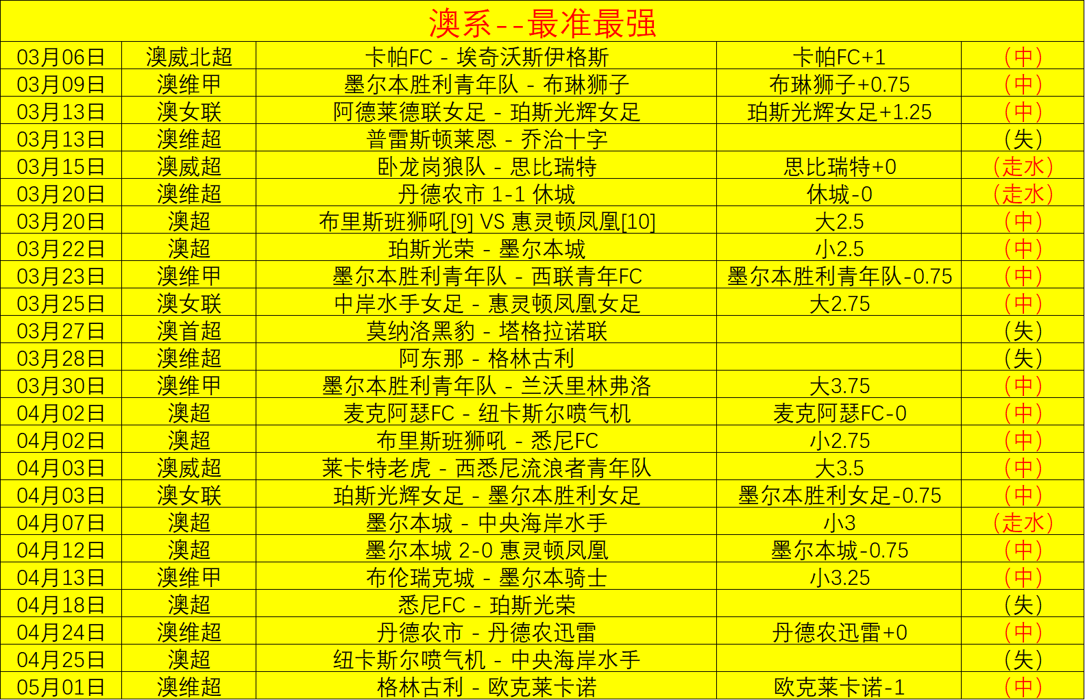 切尔西未开,启足球,寻聘程序,篮球比分网,篮球赛事数据,篮球比赛平台,篮球赛事资讯,篮球赛事中心