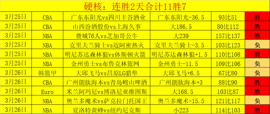 法罗甲数据,佐证,大乐透期号,篮球比分网,篮球赛事数据,篮球比赛平台,篮球赛事资讯,篮球赛事中心