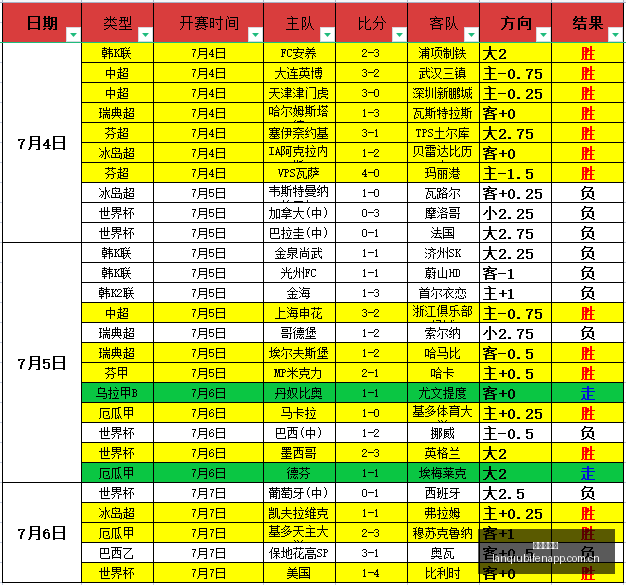 独家沃特金,斯妻子分享,度假生活,篮球比分网,篮球赛事数据,篮球比赛平台,篮球赛事资讯,篮球赛事中心