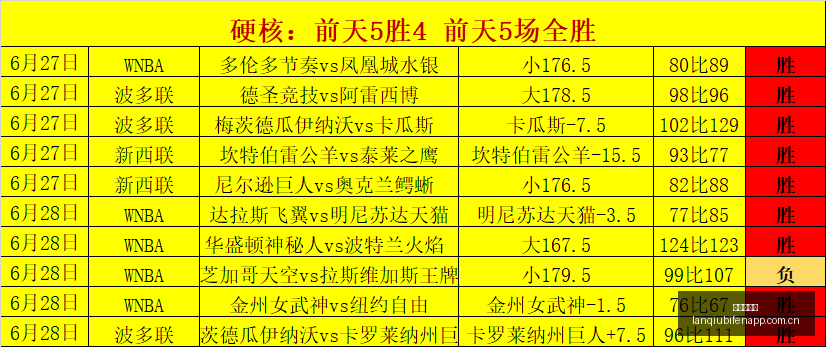 推荐,版芬超前瞻,瓦萨国际图,篮球比分网,篮球赛事数据,篮球比赛平台,篮球赛事资讯,篮球赛事中心