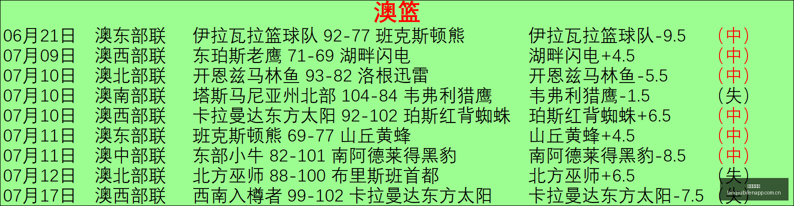 解放者杯焦,点解析,帕尔梅拉斯,篮球比分网,篮球赛事数据,篮球比赛平台,篮球赛事资讯,篮球赛事中心