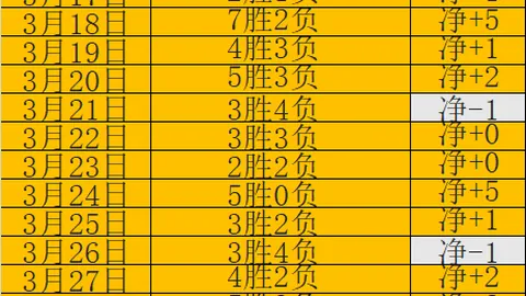 大乐透期号专家质合分析：13连胜预测伯恩茅斯VS布伦特福德