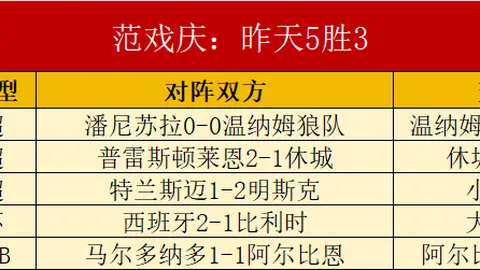 阿根廷足球主席赞誉马丁内斯篮球赛事数据：非凡狂人门神，顶级守门员典范