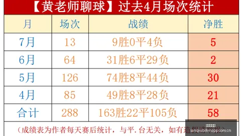 独家分析：卡马文加季前热身赛发挥欠佳，穆帅考验未达标